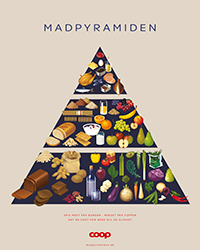 Madpyramiden | Madpyramiden